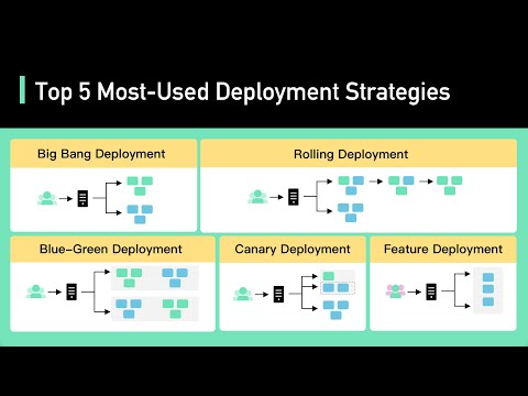 Load Balancing, Affinity, Persistence & Sticky Classes Load Balancing, Affinity, Persistence & Sticky Classes